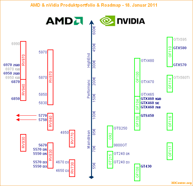 AMD & nVidia Produktportfolio & Roadmap – 18. Januar 2011