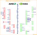 AMD & nVidia Produktportfolio & Roadmap - 18. Januar 2011