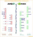 AMD & nVidia Produktportfolio & Roadmap - 14. Februar 2011