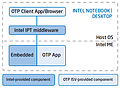 Intel Manageability Engine