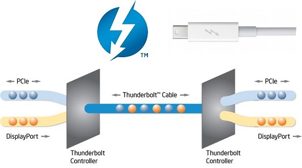 Intel Thunderbolt