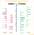 AMD & nVidia Produktportfolio & Roadmap - 27. Februar 2011
