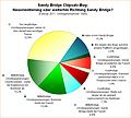 Umfrage zum Sandy Bridge Chipsatz-Bug: Neuorientierung oder weiterhin Richtung Sandy Bridge?