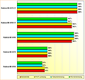 Rohleistungs-Vergleich Radeon HD 6950, 6970, 6990, 6950 CF & 6970 CF