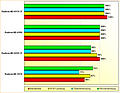 Rohleistungs-Vergleich Radeon HD 5970, 6950 CF, 6990 & 6970 CF