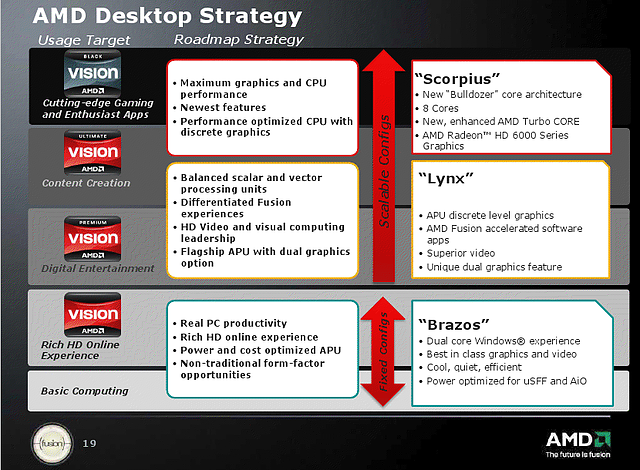 AMD Desktop Strategy 2011