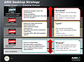 AMD Desktop Strategy 2011