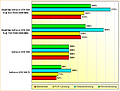 Rohleistungsvergleich GeForce GTX 560 Ti, GeForce GTX 580 & potentielle DualChip GeForce GTX 560 Ti