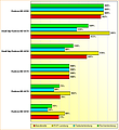 Rohleistungsvergleich Radeon HD 6850/6870/6970/6990 & potentielle DualChip Radeon HD 6850/6870