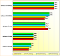 Rohleistungs-Vergleich GeForce GTX 570/580/590/570SLI/580SLI