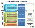 AMD Product Positioning 2H/2011
