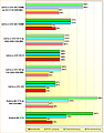 Rohleistungs-Vergleich Radeon HD 5770 und GeForce GTS 450, GTX 550 Ti & und GTX 460 768MB