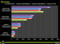 Gigabyte-Benchmarks zur GeForce GTX 590, Teil 1