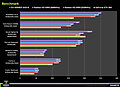 Gigabyte-Benchmarks zur GeForce GTX 590, Teil 2