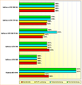 Rohleistungs-Vergleich GeForce GTX 580/590/560SLI/570SLI/580SLI und Radeon HD 6990