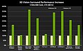 nVidia 270er Treiber - Performancezuwächse unter TripleMonitoring