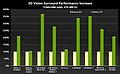 nVidia 270er Treiber - Performancezuwächse unter TripleMonitoring