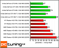 Radeon HD 6790 Benchmarks by PCTuning