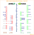 AMD & nVidia Produktportfolio & Roadmap - 4. April 2011