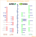 AMD & nVidia Produktportfolio & Roadmap - 4. April 2011