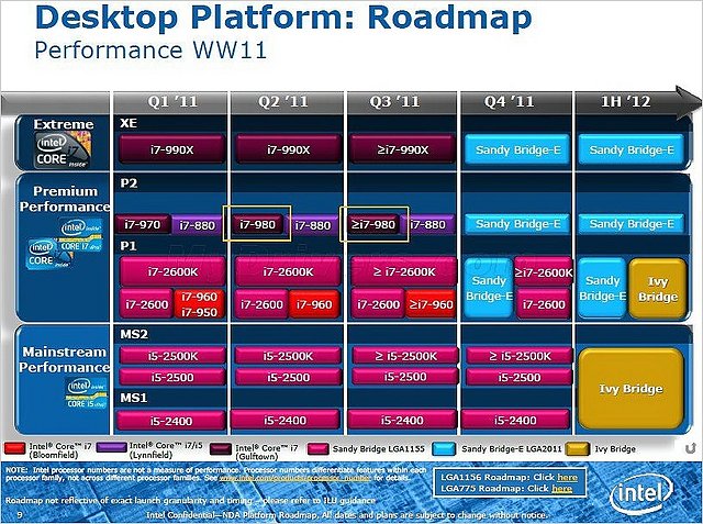 Intel Prozessoren-Roadmap 2011/2012, Teil 1