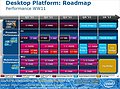 Intel Prozessoren-Roadmap 2011/2012, Teil 1