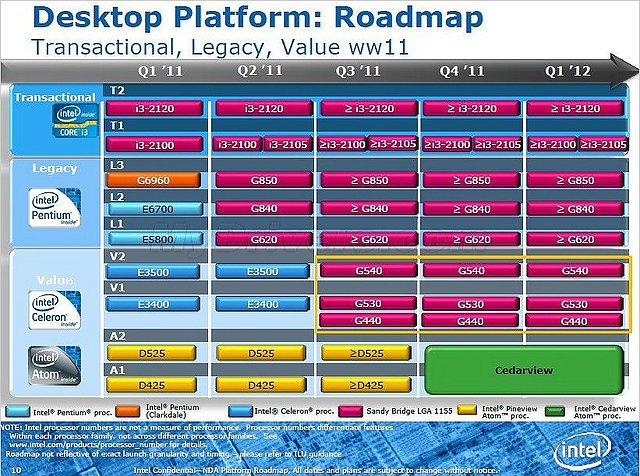 Intel Prozessoren-Roadmap 2011/2012, Teil 2