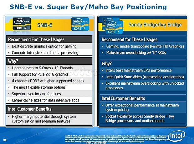 Intel Prozessoren-Roadmap 2011/2012, Teil 3