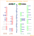 AMD & nVidia Produktportfolio & Roadmap - 12. April 2011