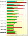 Rohleistungs-Vergleich Radeon HD 4670/5550/5570/5670/6570/6670/5750