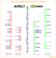 AMD & nVidia Produktportfolio & Roadmap - 21. April 2011