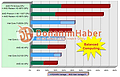 AMD-Benchmarks zu Llano und Bulldozer