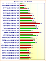 Performance/Preis-Index (Mai 2011)