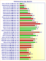 Performance/Preis-Index (Mai 2011)