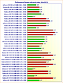 Performance/Spieleverbrauch-Index (Mai 2011)