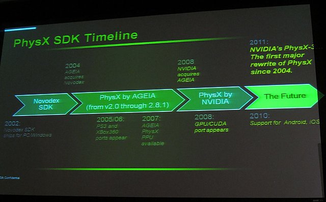 nVidia PhysX Roadmap, Teil 1