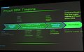 nVidia PhysX Roadmap, Teil 1