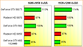 Performance-Einordnung GeForce GTX 560, Teil 2