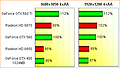 Performance-Einordnung GeForce GTX 560, Teil 3