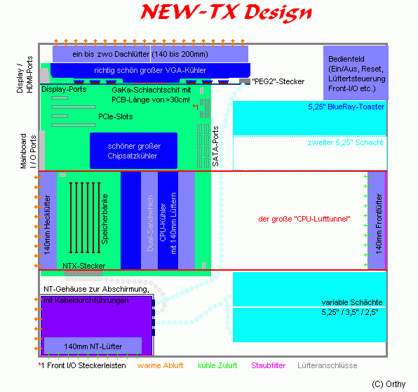 new-TX Gehäusenorm (Idee)