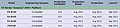 AMD Bulldozer-Roadmap (Mai 2011)