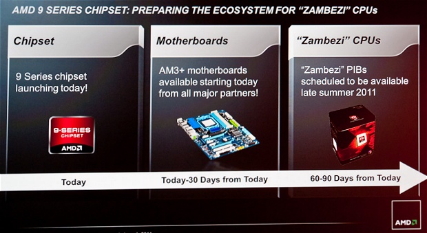 AMD 9 Series Chipset