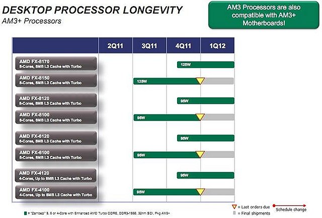 AMD Bulldozer-Roadmap 2011/2012