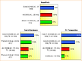 AMD Llano CPU-Performance