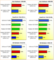 AMD Llano GPU-Performance, Teil 1