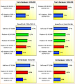 AMD Llano GPU-Performance, Teil 1