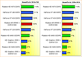 AMD Llano GPU-Performance, Teil 2