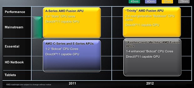 AMD Prozessoren-Roadmap 2011/2012, Teil 1