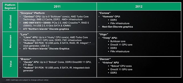 AMD Prozessoren-Roadmap 2011/2012, Teil 2