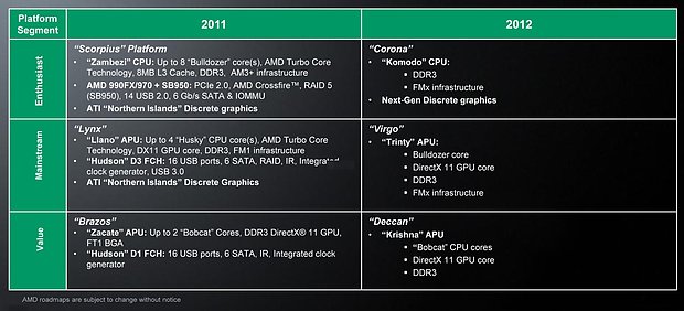 AMD Prozessoren-Roadmap 2011/2012, Teil 2